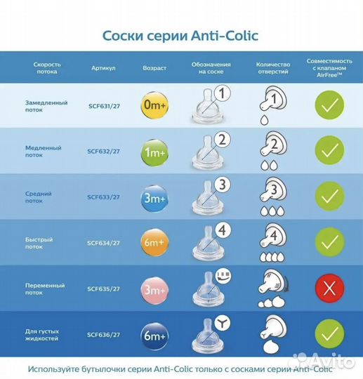 Соски для бутылочек avent