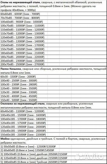 Нейтральное оборудование от проивзодителя