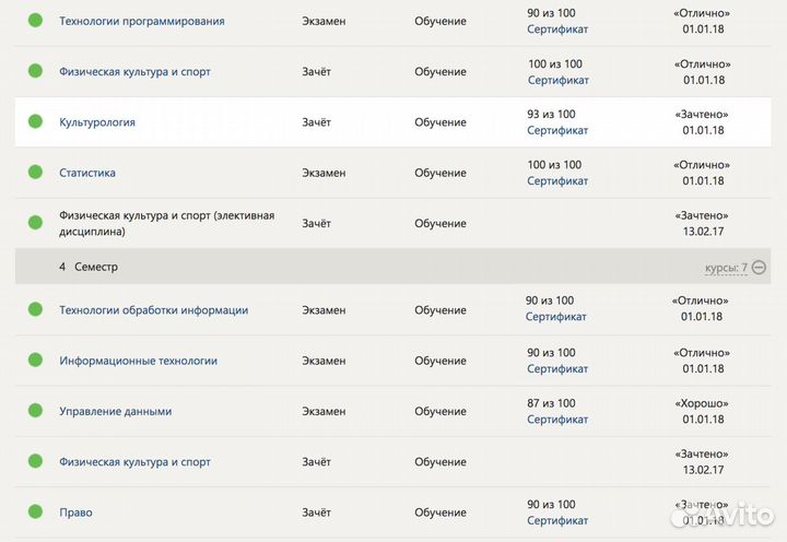 Тесты, Практика Синергия, мфпу, мои