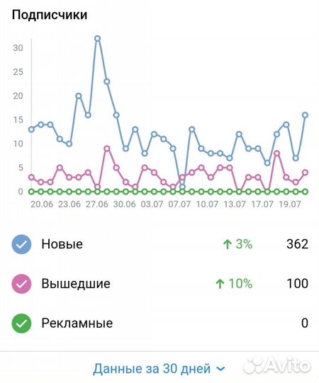 Таргетолог