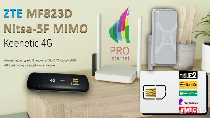 Роутер keenetic 4G ZTE MF823D Nitsa-5F mimo