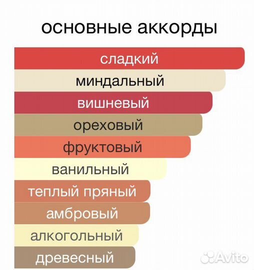 Tom ford lost cherry