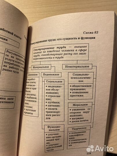 Мини-справочники для егэ по обществознанию