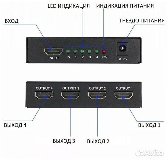 Разветвитель hdmi ) 4hdmi 5-872-4 H138