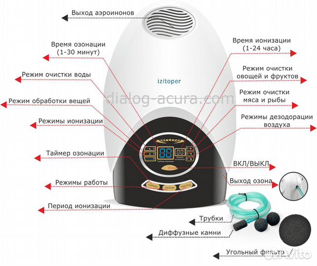 Мойка воздуха - озонатор премиум-класса