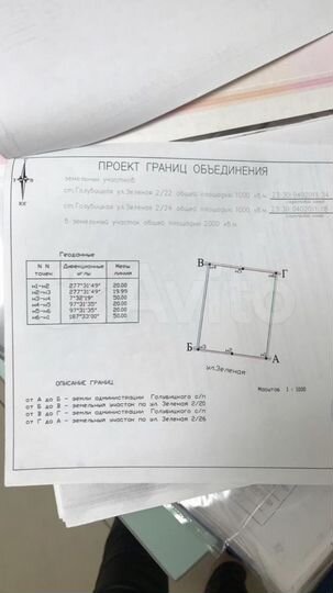 Участок 20 сот. (ИЖС)