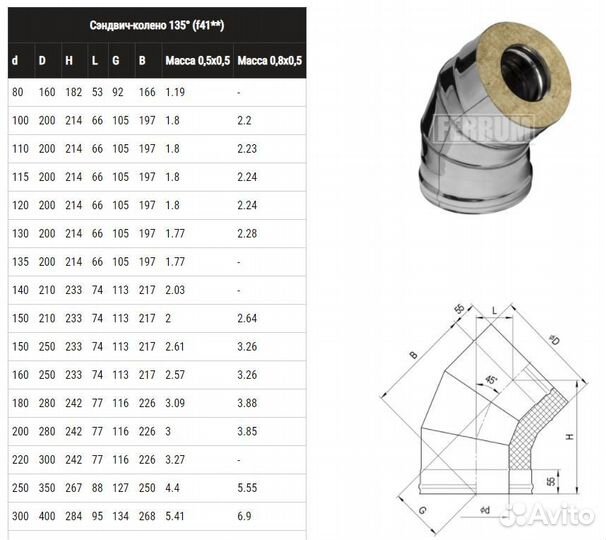 Сэндвич-колено ferrum 135гр. (430/0,5мм + нерж.) Ф