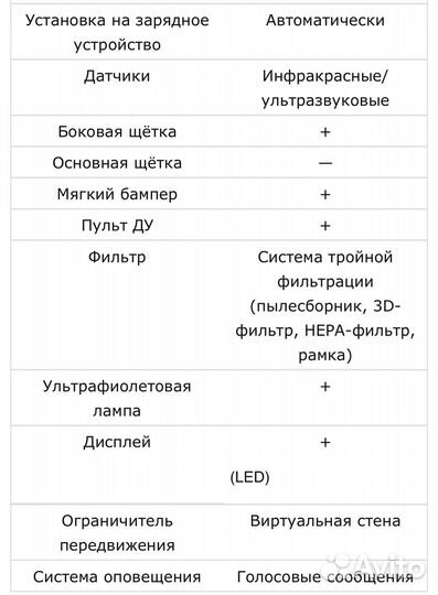 Робот пылесос Liectroux B3000 Plus