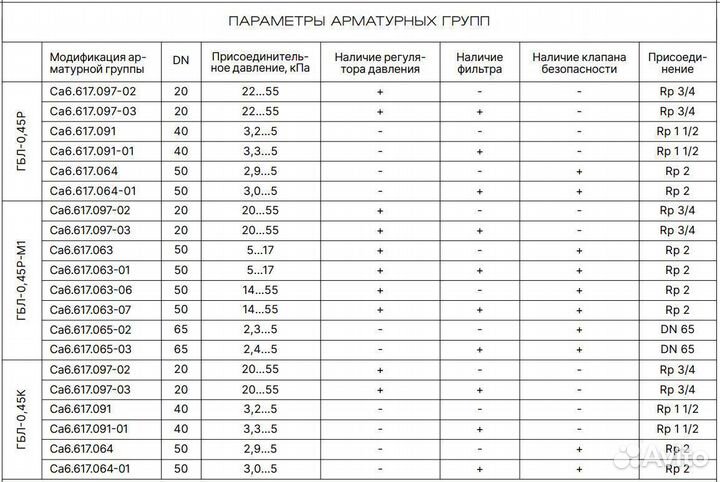 Промышленная газовая горелка гбл-0,45 мвт