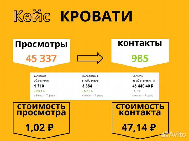 Авитолог / Услуги Авитолога / Массовый постинг