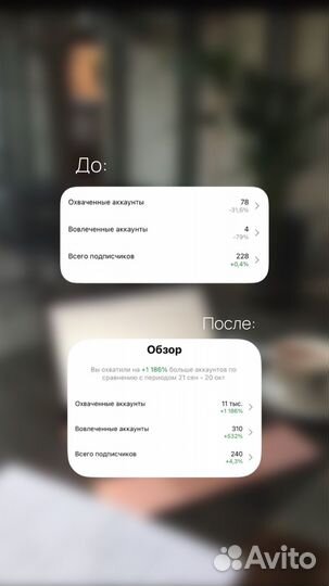 Смм специалист продвижение
