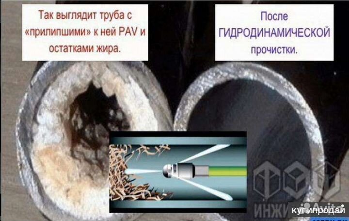 Прочистка канализации устранение засора Разморозка