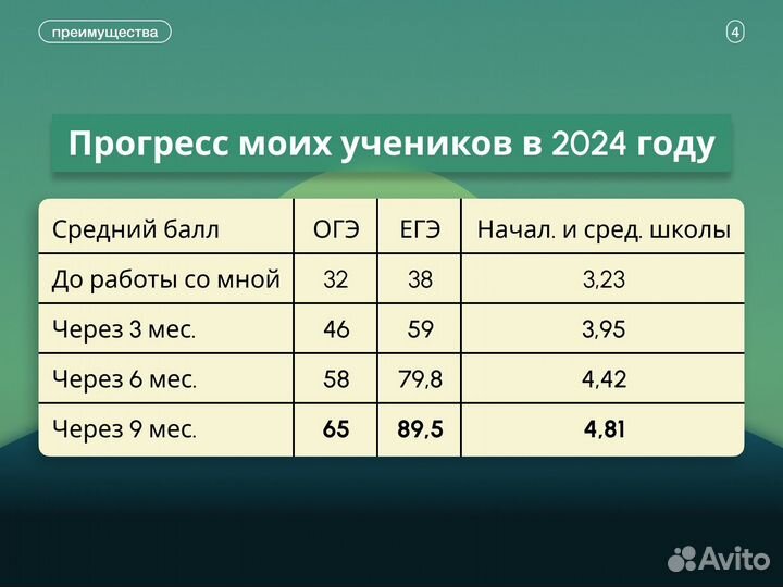 Репетитор по английскому языку