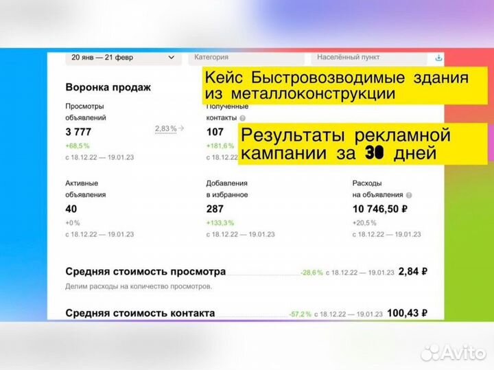 Авитолог/Услуги Авитолога Продвижение Консультации