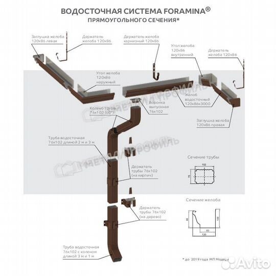 Металлочерепица