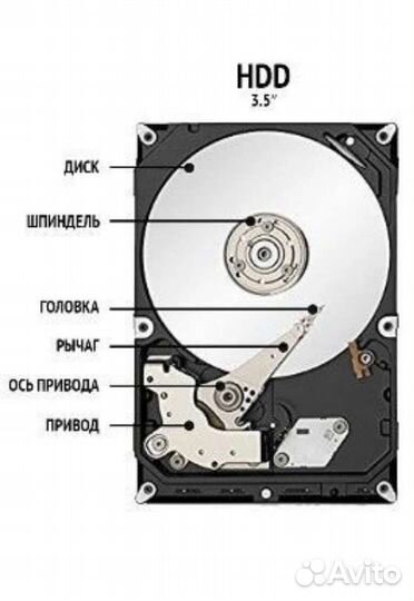 Восстановление данных с жестких дисков(HDD), Flash