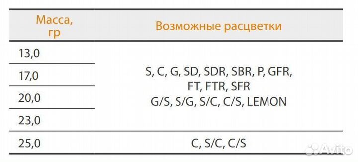 Колебалка Mister Cro крокодил, 60/23 G, 3 штуки