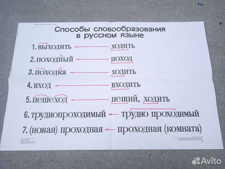 Учебные плакаты СССР по русскому языку