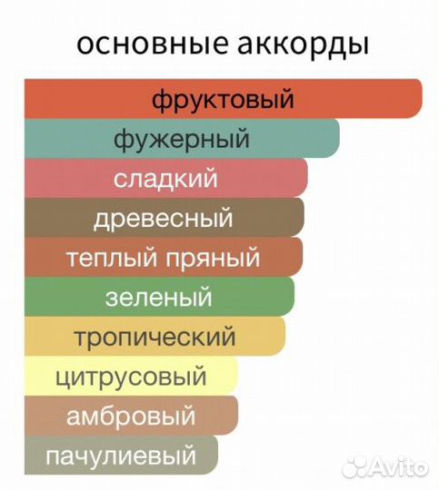 Richard green virus (10 ml)