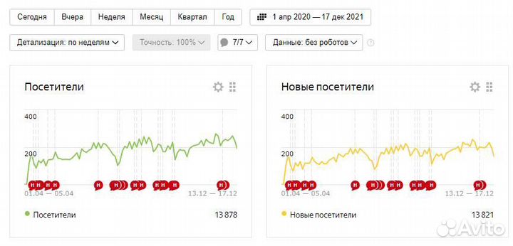 Продвижение сайтов