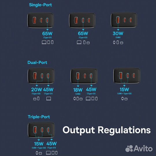 Зарядное устройство Baseus GaN5 65w