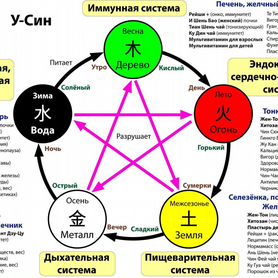 Заработок с минимальными вложениями