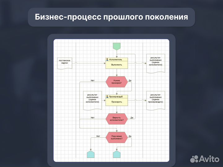 Бизнес-консультант, аналитик. Процессы и KPI