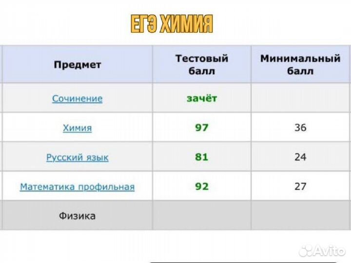 Репетитор по Химии огэ и егэ