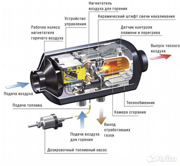 Автономный дизельный отопитель 5,5 кВт Викинг