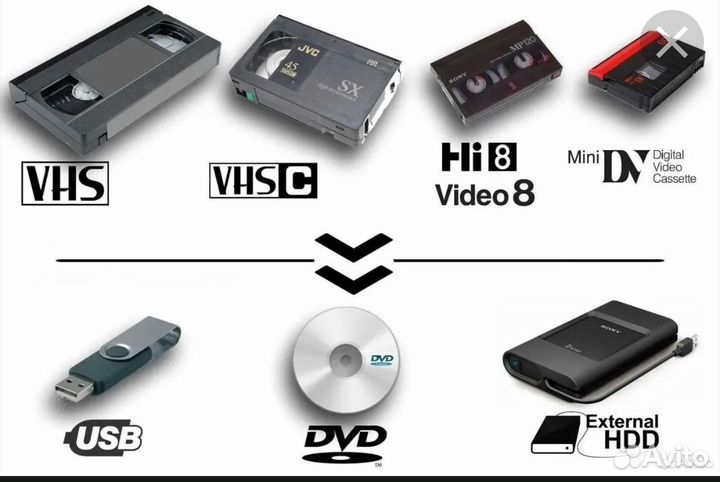 Оцифровка видеокассет любых форматов