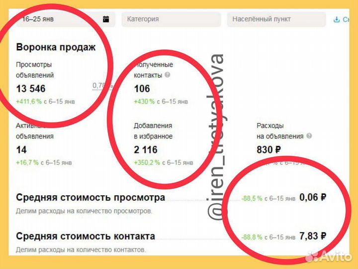 Услуги авитолога, менеджер по Авито