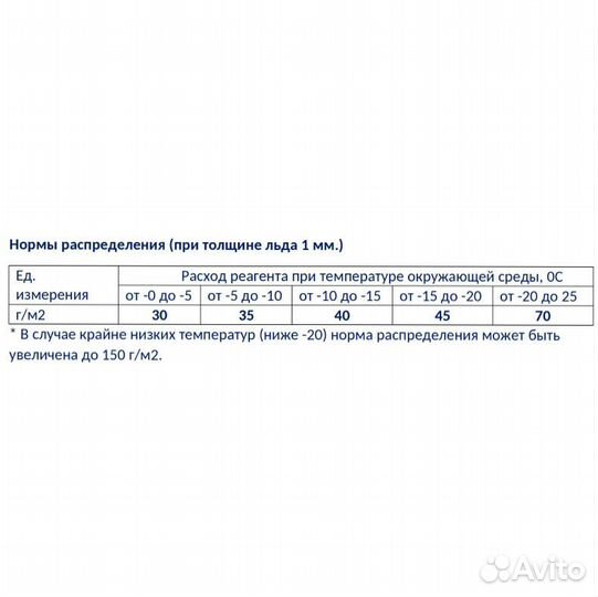 Реагент Bionord Green