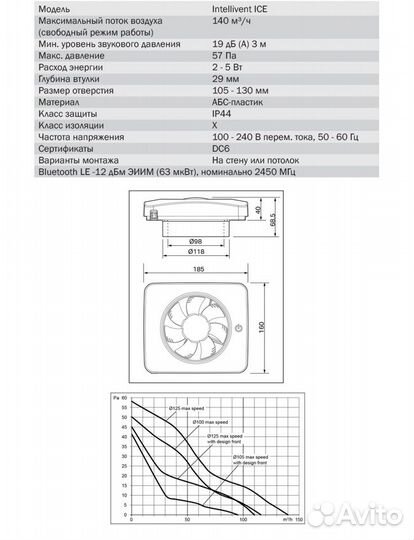 Накладной вентилятор fresh Intellivent ICE