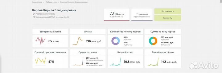 Агент на торгах по банкротству, фссп, конфискат