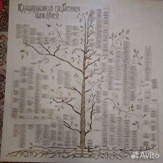 Семейное Дерево