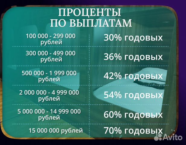 Бизнес инвестиции 30-70 годовых