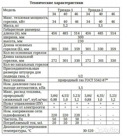 Газовая горелка Триада,энергозависимая 34 кВт