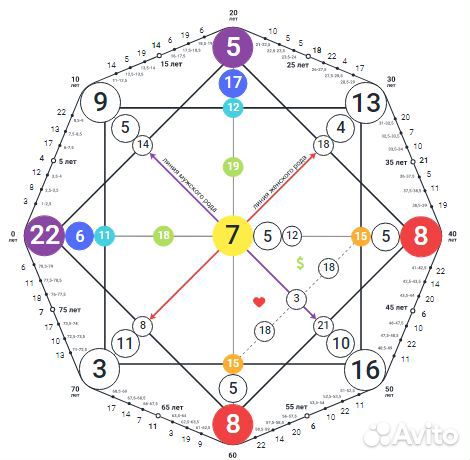 Разбор матрицы судьбы