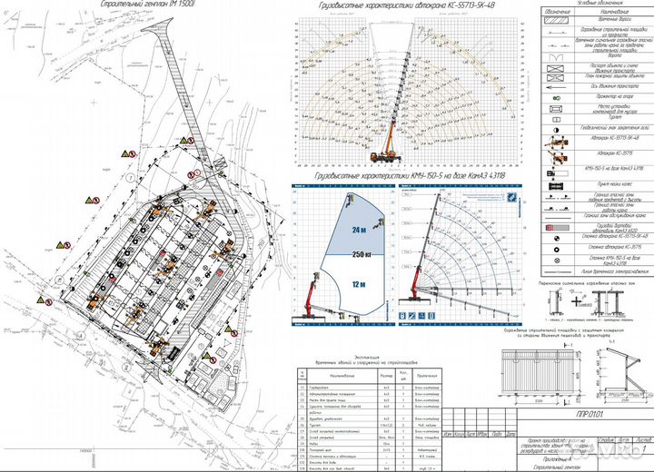 Ппр, ппрпс, ппрк, план на высоте