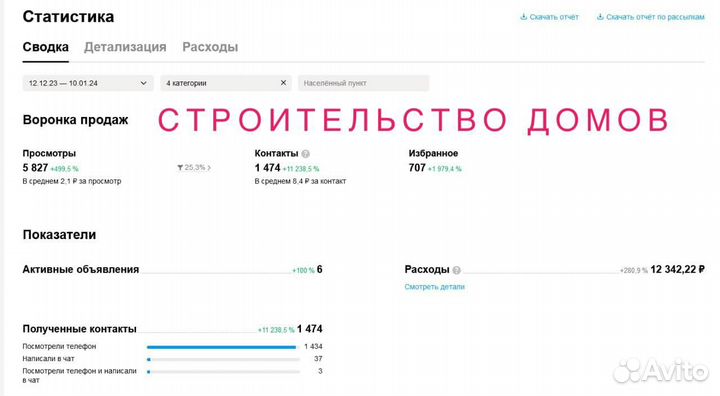 Авитолог / Научу продавать на Авито за 2 урока