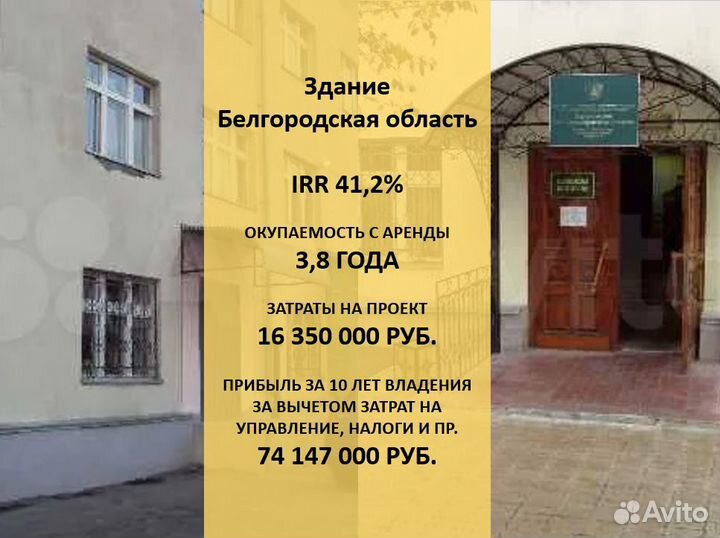 Инвестиции в арендный бизнес (IRR от 15%)