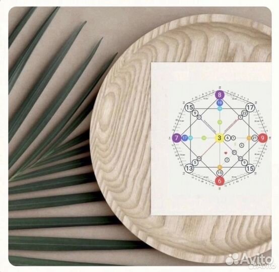 Разбор Матрица Судьбы и Финкод бесплатно