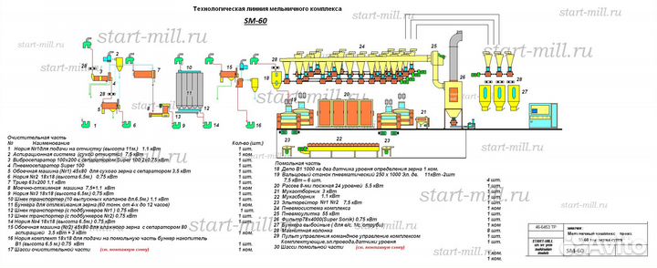 Мельничный мукомольный комплекс 60 тонн\сутки