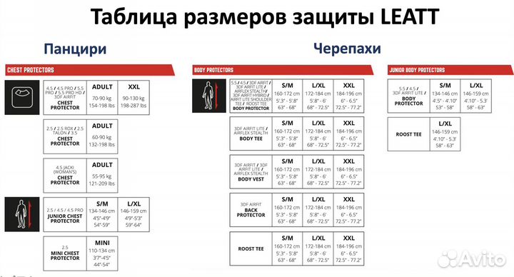 Защита панцирь Leatt Chest Protector 1.5 Torque