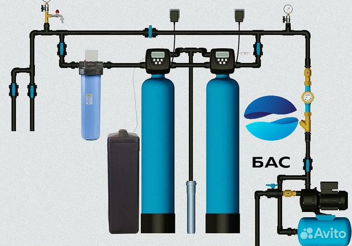 Фильтр для воды для очистки воды со скважины