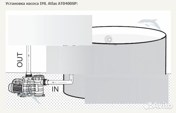 Насос без предфильтра IML Atlas AT0400SP