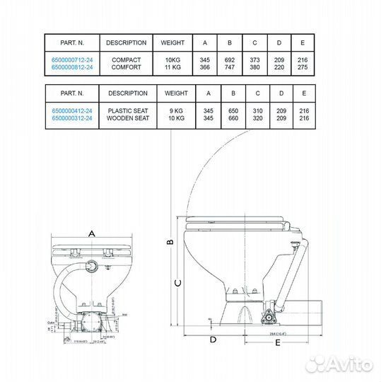 Унитаз судовой/гальюн Matromarine Products Compact