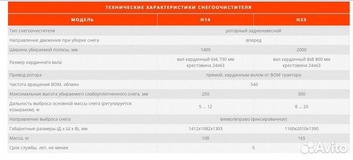 Снегоочиститель (снегоотбрасыватель) роторный
