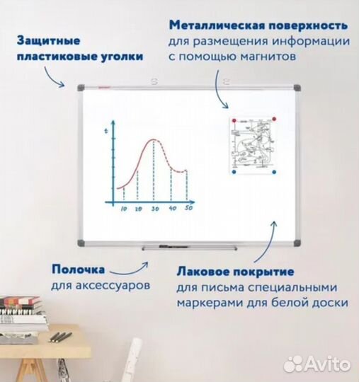 Магнитно маркерная доска