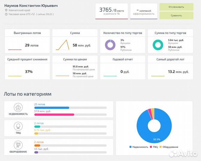 Агент по недвижимости. Аукционный брокер